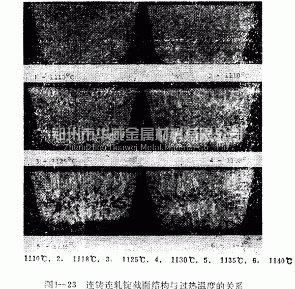 連鑄連軋錠截面結構與過熱溫度的關系